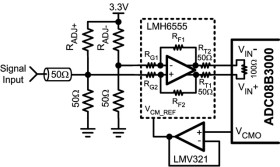 8-Bit, 3.0-GSPS Analog-to-Digital Converter (ADC) with 4K Buffer