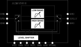 6.3 GHz to 18 GHz, Tunable Band-Pass Filter