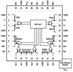 Aerospace, 5-Bit Digital Time Delay with Programmable Output, 28 Gbps.