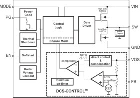 1.2A High Efficient Step Down Converter in 2x2mm SON Package. 3.3 Vout (Min)
