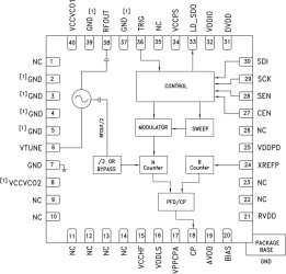 Fractional-N PLL with Integrated VCO SMT, 9.6 - 10.8 GHz