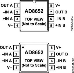 50 MHz, Precision Low Distortion, Low Noise CMOS Dual Op Amp