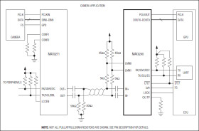 6.25MHz to 100MHz, 25-Bit GMSL Deserializer for Coax or STP Cable with Line Fault Detect