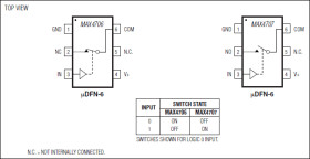 Low-Voltage, 2Ω, SPST, CMOS Analog Switches