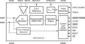 Automotive, 24-bit, 14.4kSPS, 1-ch delta-sigma ADC w/ low-drift Vref for high-dynamic range systems