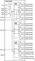 1.8 V, 12-LVDS/24-CMOS Output, Low Power Clock Fanout Buffer