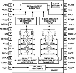 Single-Supply 16-Bit (Sigma Delta) Stereo ADC