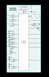Highly Integrated, 4-Channel Sequencer and Supervisor