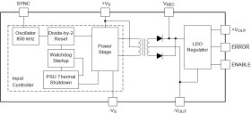 Miniature, 1W Isolated Regulated DC/DC Converters