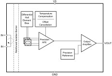 80ARMS 250kHz Hall-effect current sensor with AFR