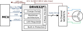60 V 1000/2000 mA 3-phase gate driver