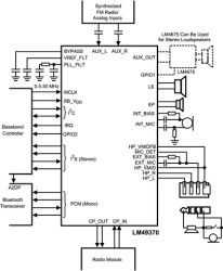 Boomer Aud Pwr Amp & Sub-Sys w/ an Ultra Low EMI Sprd Spectrum Class D Loudspkr Amp
