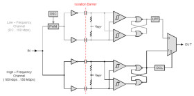 Triple-channel, 2/1, 50-Mbps digital isolator