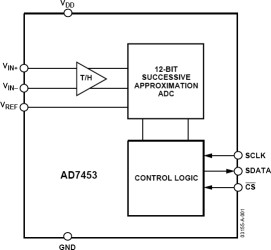 Pseudo Differential, 555 kSPS, 12-Bit A/D Converter in 8-Lead SOT-23