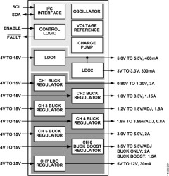 Tiny 15V PMU with 6 CH DC/DCs and 2 LDOs for Multicell Lithium Ion Battery Applications