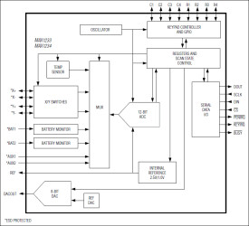±15kV ESD-Protected Touch-Screen Controllers Include DAC and Keypad Controller