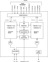 Industrial temperature, 10/100-Mbps Ethernet PHY transceiver in a 40-pin QFN package
