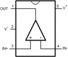 Precision, CMOS Input, RRIO, Wide Supply Range Single Amplifier | D | 8
