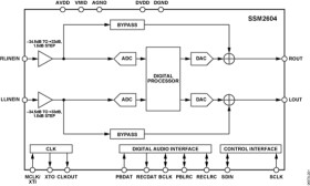 Low Power Audio Codec