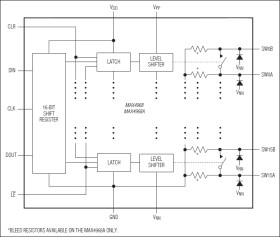 16-Channel, Linear, High-Voltage Analog Switches