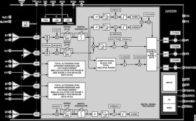 Poly Phase Multifunction Energy Metering IC with Tamper Detection and Low Power Mode