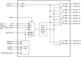 DB2000QL compliant 20-output clock buffer for PCIe® Gen 1 to Gen 5