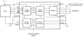 Low-emissions, 500-kbps, reinforced isolated RS-485/RS-422 transceiver with integrated power