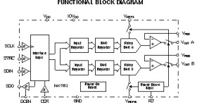 12-Bit, Dual, Ultralow Glitch, Voltage Output Digital to Analog Converter