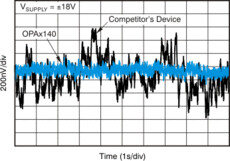 Single-channel, 11-MHz, low-noise 36-V JFET precision operational amplifier with rail-to-rail output | D | 8 | -40 to 125