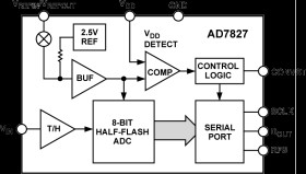 3/5V, 1 MSPS, 8-Bit, Serial Interface Sampling ADC