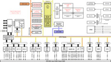 C2000™ 32-bit MCU with 400 MIPS, 1xCPU, 1xCLA, FPU, TMU, 512 KB flash, EMIF, 12b ADC | PTP | 176 | -40 to 125