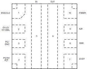 2.7-V–23-V, 7-A, 9.8-mΩ eFuse with accurate current monitor and transient overcurrent blanking