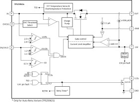 2.7-V to 19-V, 85mΩ, 0.13-2A eFuse with selectable over voltage protection clamp in leaded package