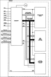 Secure Microcontroller Module