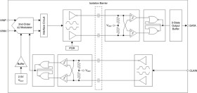 Automotive, ±250-mV input, precision current sensing basic isolated modulator