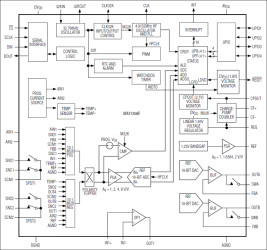 16-Bit, Data-Acquisition System with ADC, DACs, UPIOs, RTC, Voltage Monitors, and Temp Sensor