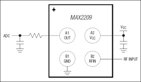 RF Power Detector