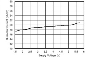 Quad, 5.5-V, 1-MHz, low quiescent current (50-μA), RRIO operational amplifier