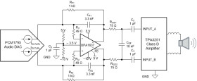 High-fidelity, high-voltage (36-V), low-noise (3.7-nV/rtHz) Burr-Brown™ audio fully-differential amp
