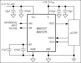 1.5Msps, Single-Supply, Low-Power, True-Differential, 12-Bit ADCs with Internal Reference