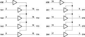 Automotive 8-ch, 2-V to 5.5-V buffers with 3-state outputs