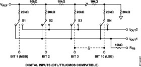 CMOS Low Cost, 10-Bit Multiplying DAC