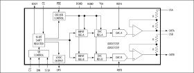 Low-Power, Dual, 10-Bit, Voltage-Output DACs with Serial Interface