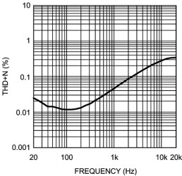 520-mW, mono, analog & digital input Class-AB audio amplifier with 36-mW headphone amplifier