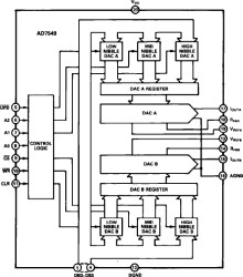 12-Bit, Dual, Multiplying, I D/A Converter