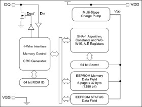 1280-Bit EEPROM with SHA-1 Authentication