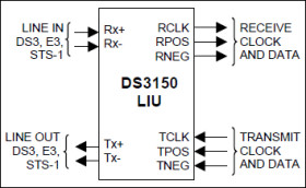 3.3V, DS3/E3/STS-1 Line Interface Unit