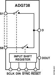 CMOS, Low Voltage, 3-Wire, Serially Controlled, Matrix Switch