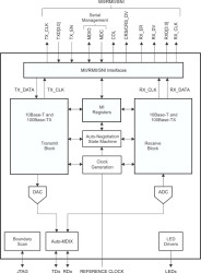 Enhanced Product PHYTER extreme temperature single port 10/100 Mb/s Ethernet physical layer