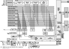 Fixed-Point Digital Signal Processor